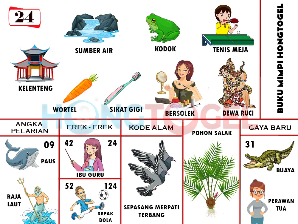 buku mimpi erek erek togel 24